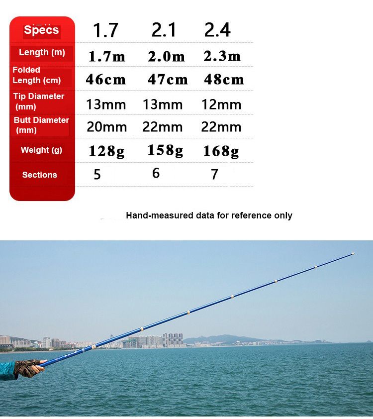 Short Section Landing Net Hand - Cycling Landing Gear review and price